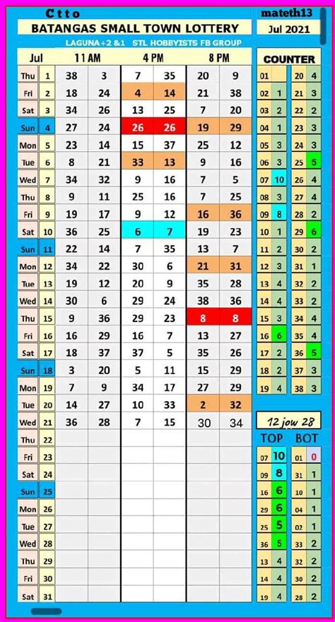 stl result batangas